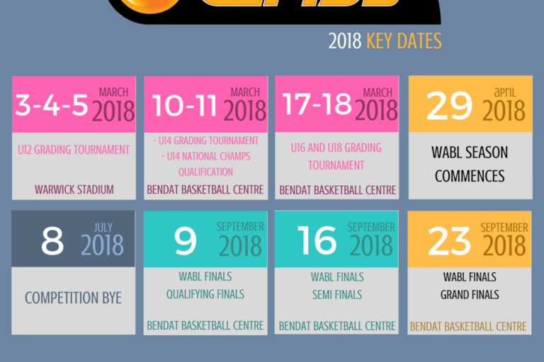 WABL 2018 Trial Information